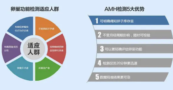 全自動婦科分泌物午夜AV剧场廠家提醒AMH數值可測卵巢是否正常哦？